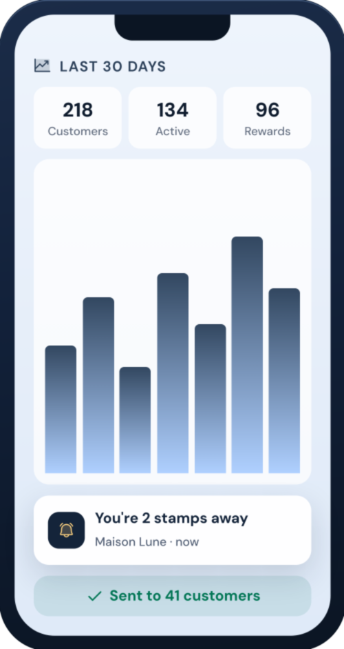 Cartia dashboard for tracking customers and bringing them back
